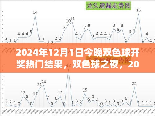 雙色球之夜，揭秘2024年12月1日開獎熱門結(jié)果