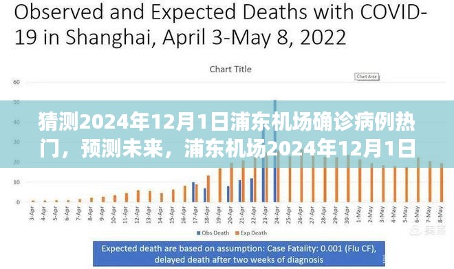 浦東機(jī)場(chǎng)預(yù)測(cè)，2024年疫情變化與未來可能的病例趨勢(shì)分析