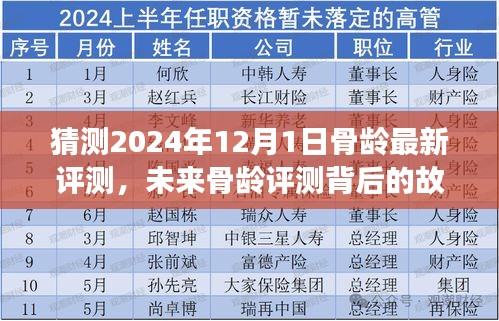 未來骨齡評測背后的故事，2024年骨齡最新評測與學(xué)習(xí)成長的力量