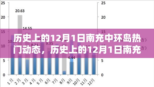 歷史上的南充中環(huán)島熱門動態(tài)深度解析，聚焦十二月一日動態(tài)回顧