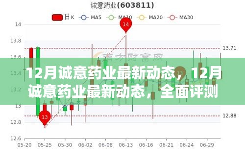 12月誠意藥業(yè)最新動態(tài)，全面評測與深度介紹