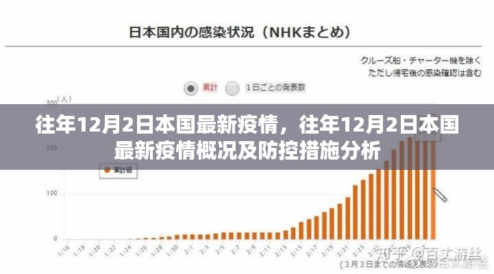 往年12月2日本國疫情概況及防控措施分析，最新動(dòng)態(tài)概覽