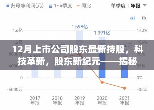 揭秘科技革新背后的股東新紀元，十二月上市公司股東最新持股高科技產(chǎn)品概覽