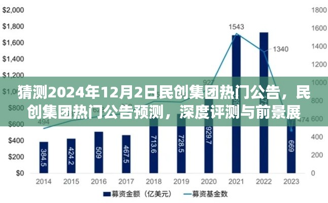 民創(chuàng)集團未來展望，熱門公告預測、深度評測與2024年12月2日前景展望