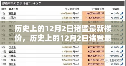 歷史上的12月2日諸暨最新樓價深度解析，特性、用戶體驗與競品對比報告發(fā)布