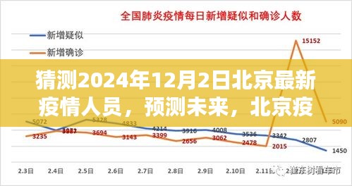 北京未來(lái)疫情人員動(dòng)態(tài)分析與預(yù)測(cè)，2024年12月2日最新疫情人員猜測(cè)