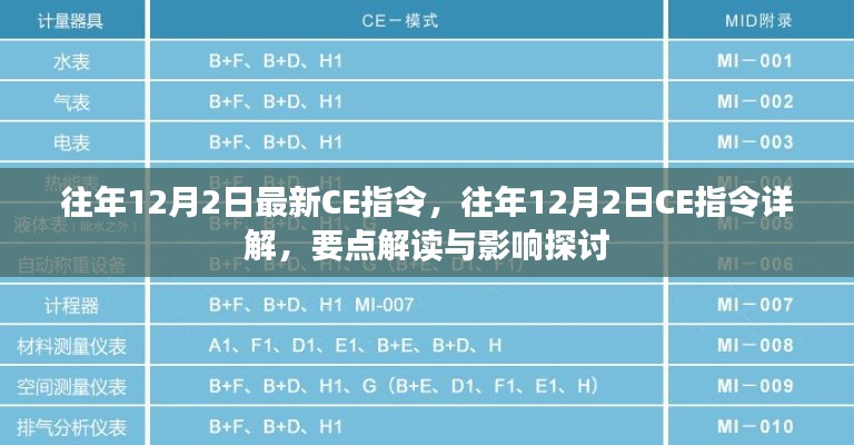 往年12月2日CE指令詳解，要點(diǎn)解讀與影響探討