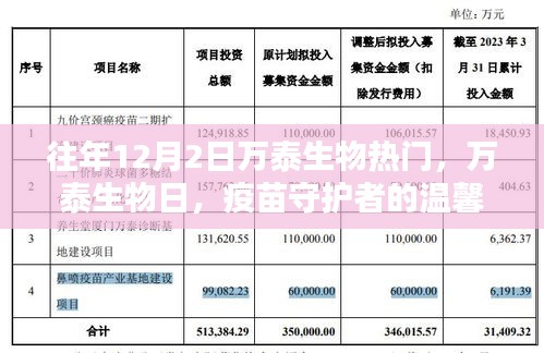 萬泰生物日，疫苗守護(hù)者的溫馨日常，引領(lǐng)行業(yè)熱點(diǎn)