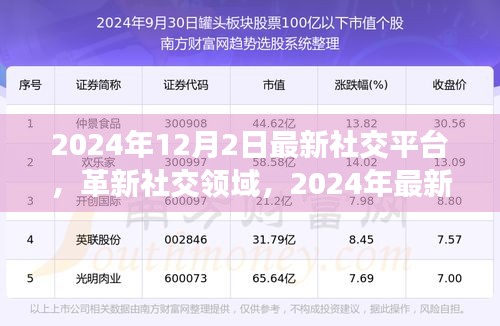 革新社交領域，最新社交平臺引領未來交互革命