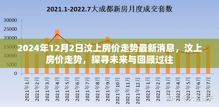 汶上房價走勢回顧與未來展望，最新消息及分析