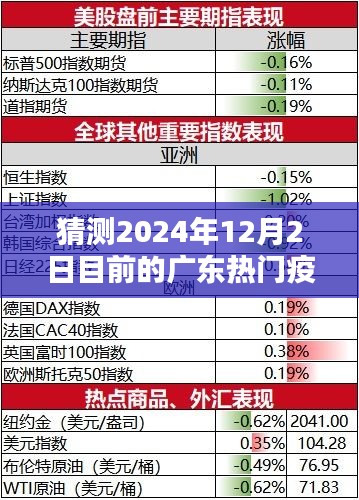 廣東疫情趨勢預(yù)測深度解析，2024年12月2日熱門疫情走向猜測與深度分析