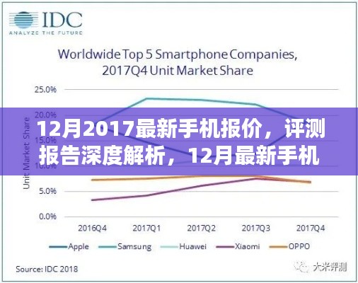 最新手機報價深度解析，帶你走進智能手機前沿世界，2017年12月評測報告