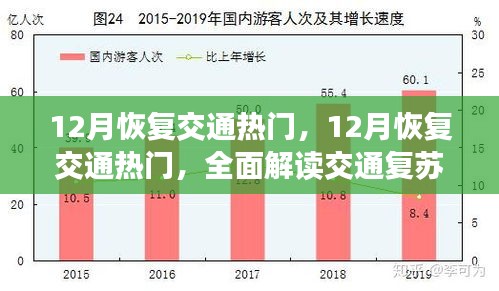 全面解讀，12月交通復(fù)蘇趨勢與策略，熱門交通恢復(fù)探討