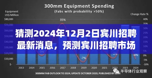 2024年賓川招聘市場最新動態(tài)預(yù)測，展望未來的招聘趨勢與機會