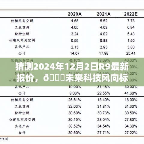 揭秘未來科技趨勢(shì)，R9新紀(jì)元報(bào)價(jià)預(yù)測(cè)與智能生活魅力體驗(yàn)