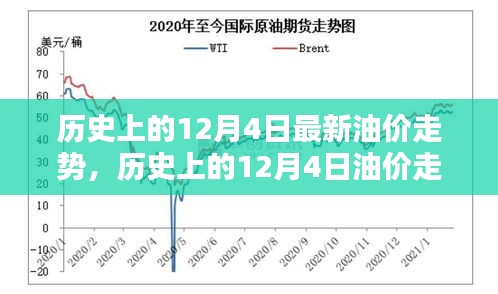 深度解析，歷史上的12月4日油價(jià)走勢(shì)回顧與觀點(diǎn)闡述