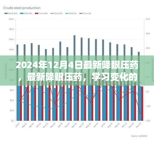 最新降眼壓藥，學(xué)習(xí)變化的力量，自信與成就感的源泉，引領(lǐng)未來的醫(yī)藥創(chuàng)新