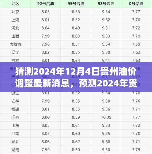 2024年貴州油價(jià)調(diào)整預(yù)測(cè)與最新消息解讀