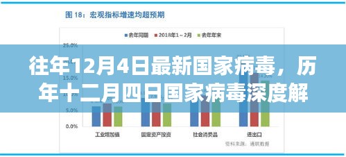 歷年十二月四日國(guó)家病毒深度解析，背景、重大事件與影響解析報(bào)告