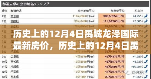 歷史上的12月4日禹城龍澤國際房價變遷，學習變化的力量，鑄就自信成就之光探秘最新房價走勢