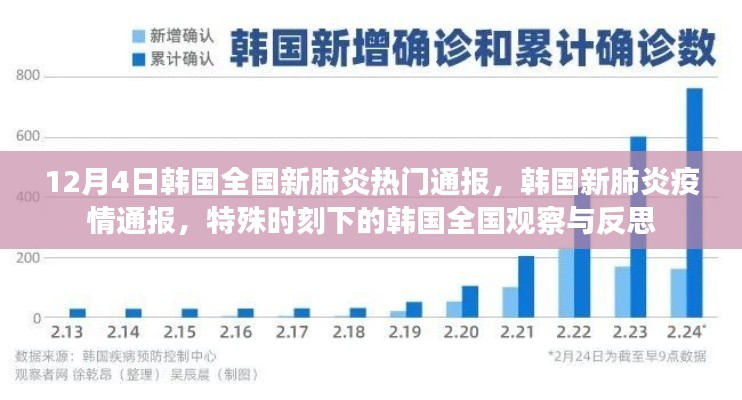 韓國新肺炎疫情通報，全國觀察與反思的特殊時刻