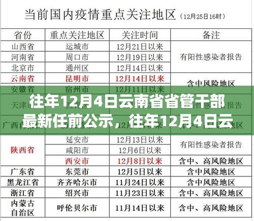 往年12月4日云南省省管干部最新任前公示及其公示機(jī)制深度解析