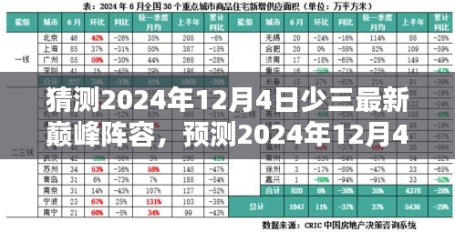 預(yù)測少三最新巔峰陣容，未來籃球界的超級巨星組合在2024年12月4日的展望