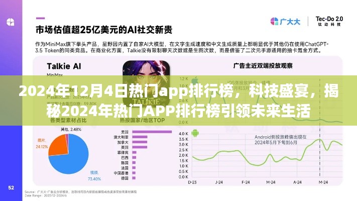 揭秘未來生活引領(lǐng)者，2024年熱門APP排行榜科技盛宴揭曉！