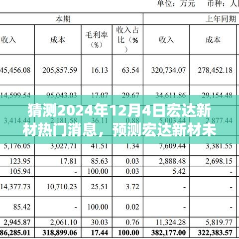 宏達(dá)新材未來展望，聚焦熱門消息預(yù)測(cè)與要點(diǎn)分析（2024年12月4日）