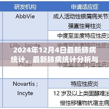 最新肺病統(tǒng)計(jì)分析與解讀，預(yù)防與應(yīng)對(duì)肺病的實(shí)用指南（初學(xué)者與進(jìn)階用戶適用）