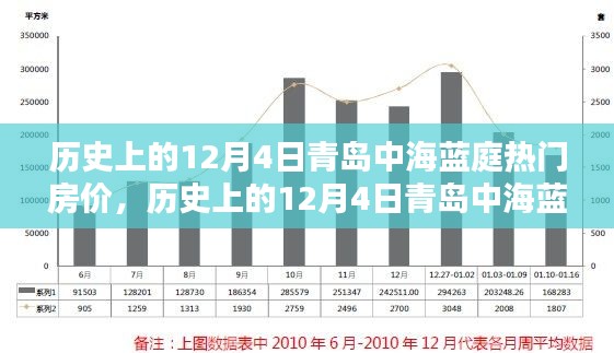 歷史上的12月4日青島中海藍(lán)庭房價走勢回顧與概覽