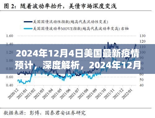 深度解析，2024年12月4日美國最新疫情預計的全面評測與預測