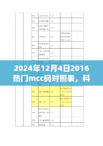 揭秘未來科技利器，2024年熱門mcc碼對照表智能應(yīng)用引領(lǐng)未來生活潮流