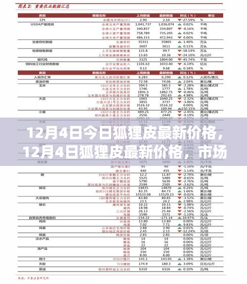 狐貍皮最新價(jià)格及市場走勢分析與購買指南（12月4日更新）