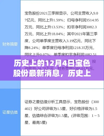 歷史上的12月4日，寶色股份心靈之旅啟程，自然美景召喚你同行