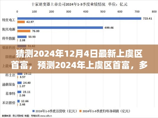 揭秘2024年上虞區(qū)首富預(yù)測，多方因素交織下的未來展望