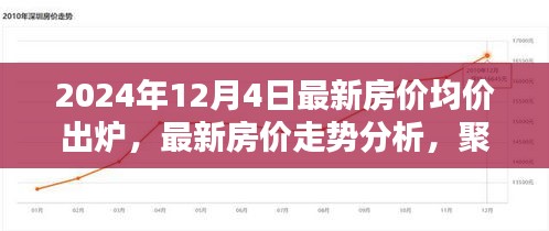 最新房價走勢分析，聚焦2024年房價均價出爐