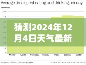 揭秘未來天氣狀況，預(yù)測(cè)2024年12月4日的最新天氣情況分析