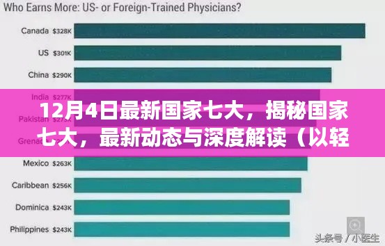 輕松科普解讀，國家七大最新動態(tài)揭秘與深度探討（12月4日更新）