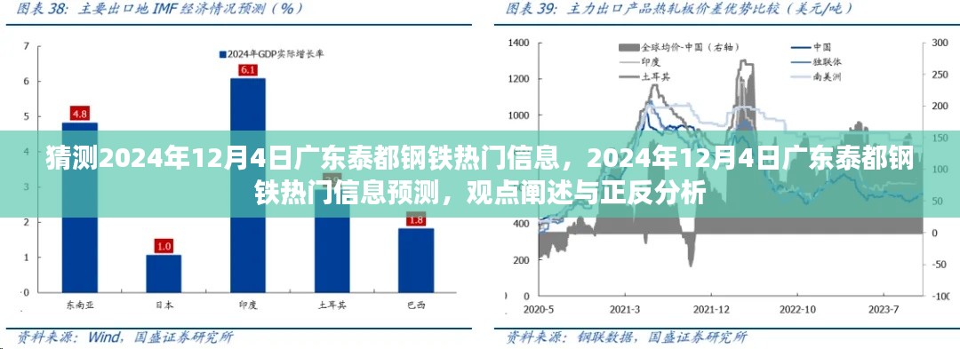 廣東泰都鋼鐵熱門信息預(yù)測，觀點闡述與正反分析，展望2024年12月4日的新動態(tài)