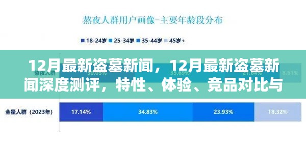 12月最新盜墓新聞深度解析，特性、體驗(yàn)、競(jìng)品對(duì)比及用戶群體探討