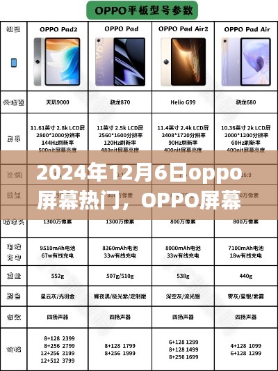 OPPO屏幕熱門之選，新品評測與介紹，2024年12月6日獨(dú)家報(bào)道