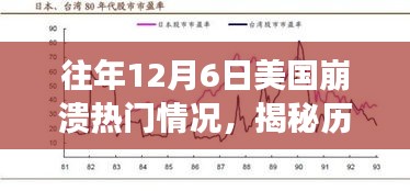 揭秘歷年12月6日美國崩潰現(xiàn)象的背后真相與深度解析故事回顧