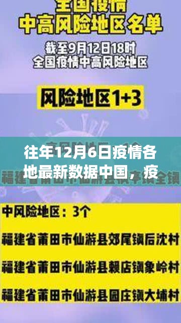 中國小城故事，疫情下的溫馨日常——12月6日最新數(shù)據(jù)報(bào)告