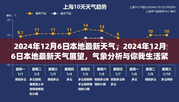 2024年12月6日本地最新天氣展望，氣象分析與生活緊密相連