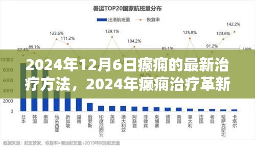 2024年癲癇治療革新，最新療法探討與觀點分析