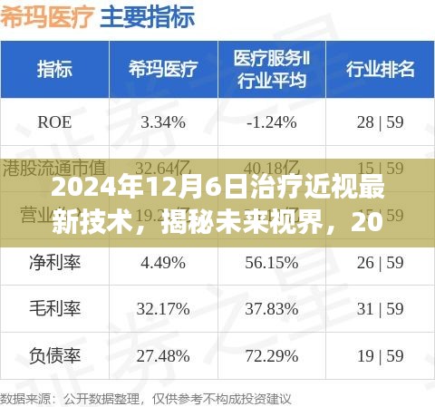 揭秘未來視界，2024年治療近視最新技術(shù)展望