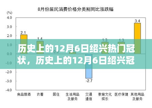 歷史上的12月6日紹興冠狀風(fēng)云，探尋值得銘記的瞬間