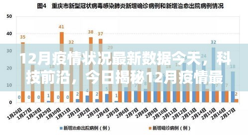 揭秘，智能護航神器背后的最新疫情數(shù)據(jù)與技術(shù)前沿分析