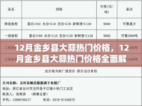 12月金鄉(xiāng)縣大蒜熱門價格解析及最新大蒜價格獲取指南